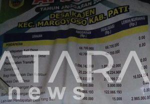 Pernah di Demo Warganya Terkait Tidak Jelas Kelola APBDes, Kali Ini Salah Satu Warga Desa Kajen Akan Meloporkan di Kepolisian