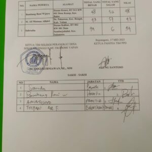 Pengisian Perangkat Desa Sumberjokidul Bojonegoro Disinyalir Ada Kecurangaan