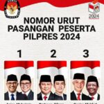 STRATEGI PLAN DAN PENERAPAN POLA DAN SISTEM MODERAT BARBASIS ISLAM DALAM PILPRES 2024