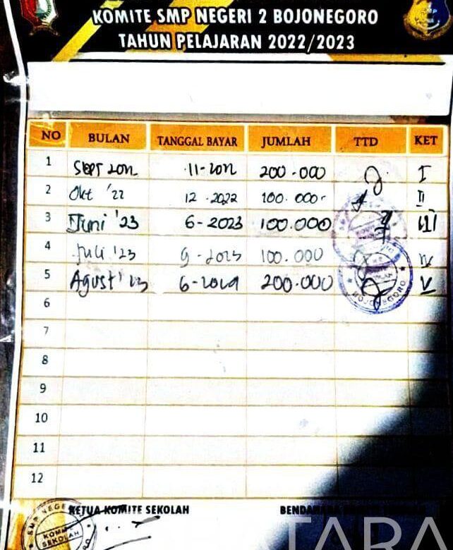 Elit Penguasa Dalih Pendidikan Gratis, Faktanya Bangku SMPN 2 Bojonegoro jawatimur Habiskan Biaya Jutaan Rupiah