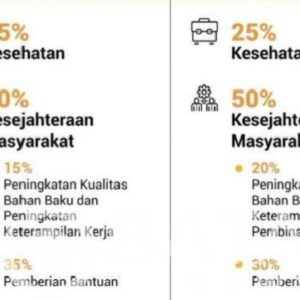 Inilah Sederet Manfaat Alokasi Cukai Untuk Masyarakat