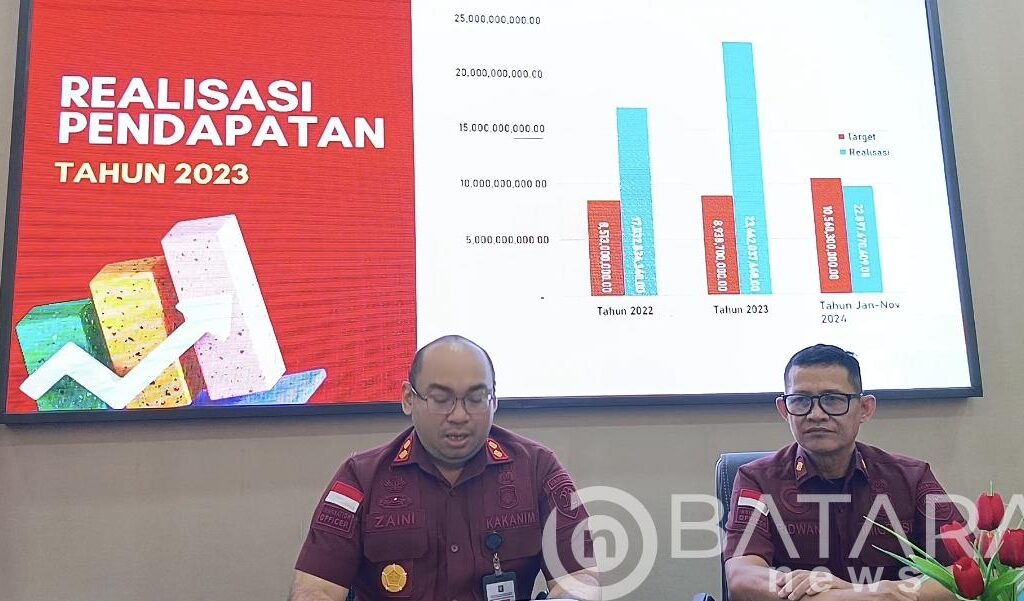 Kantor Imigrasi Kelas I Non TPI Pati Sampaikan Data Statistik Dan Sederet Pencapaiannya Tahun 2020-2024