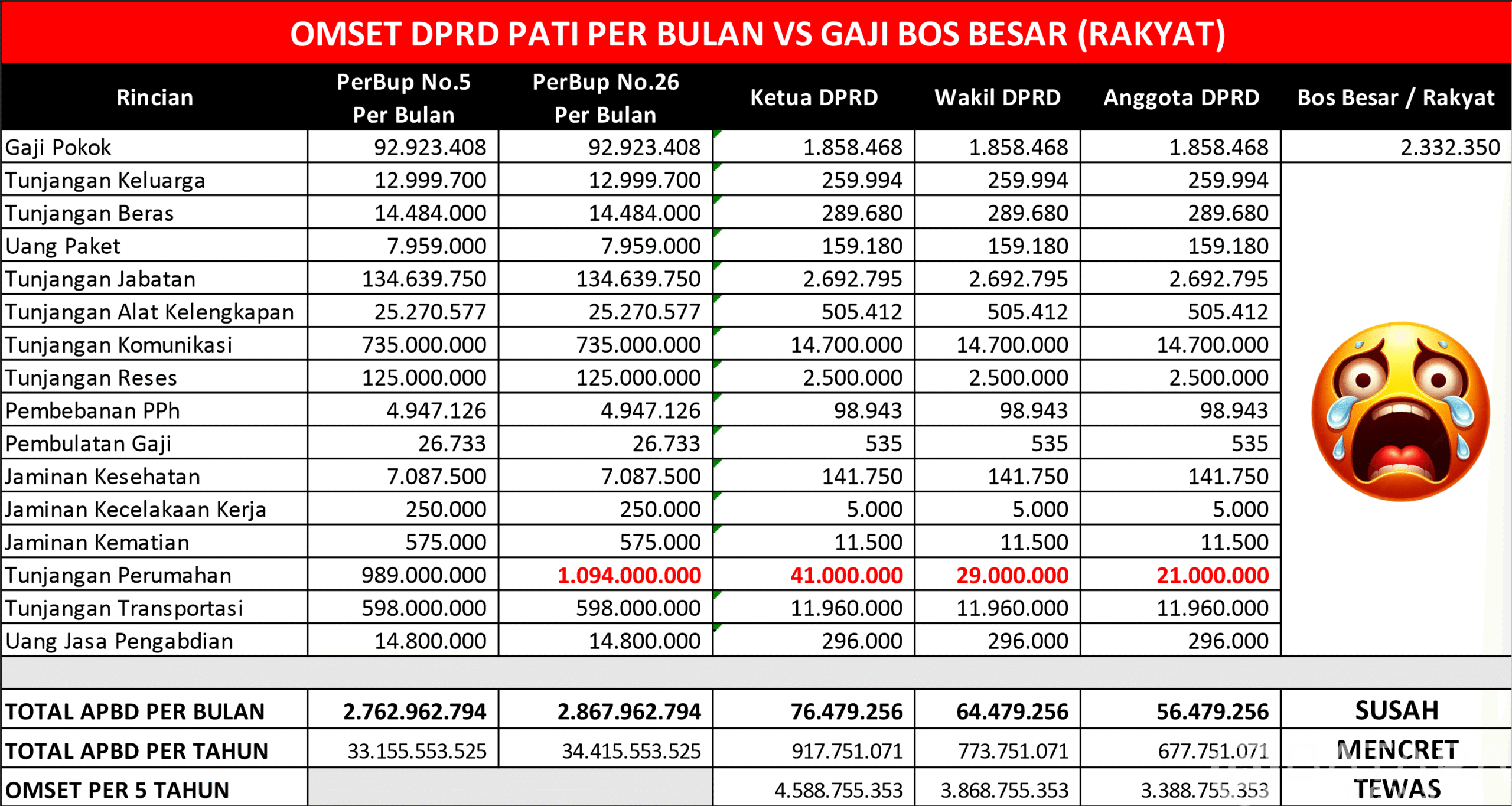 Kontras Mencolok: Perbandingan Gaji DPRD Pati dengan UMK Rakyat, Siapa yang Makmur?