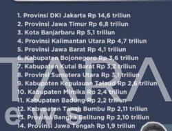 Kabupaten Bojonegoro Masuk 10 Besar Nasional Pemda dengan Simpanan Tertinggi, Capai Rp 3,6 Triliun