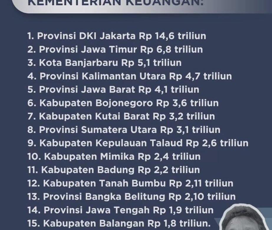 Kabupaten Bojonegoro Masuk 10 Besar Nasional Pemda dengan Simpanan Tertinggi, Capai Rp 3,6 Triliun