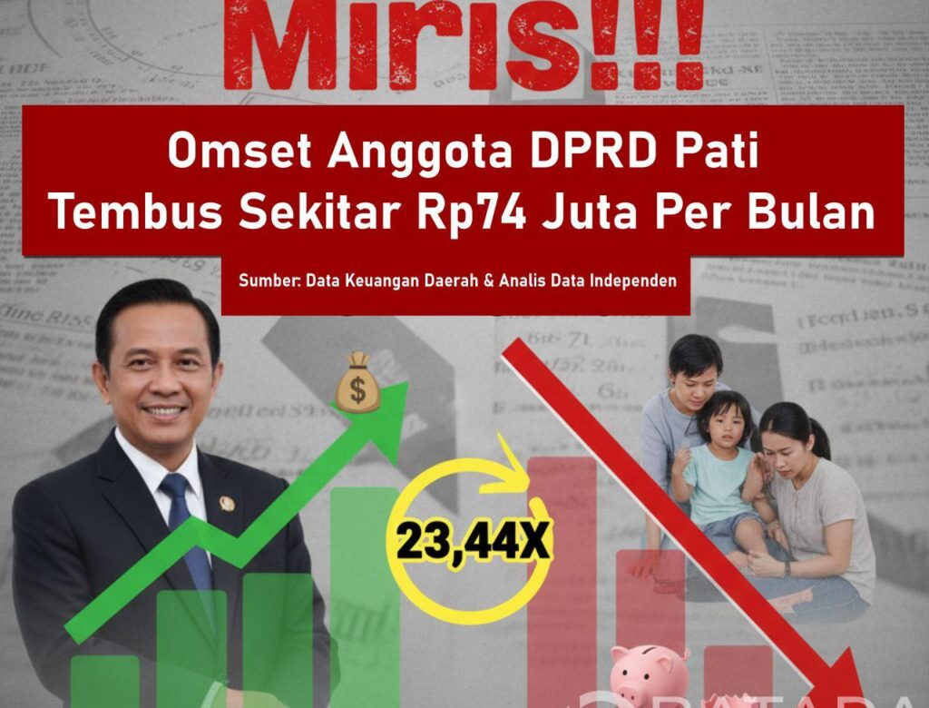 Kontras Mencolok: Perbandingan Gaji DPRD Pati dengan UMK Rakyat, Siapa yang Makmur?