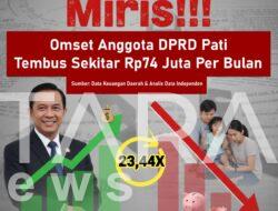 Kontras Mencolok: Perbandingan Gaji DPRD Pati dengan UMK Rakyat, Siapa yang Makmur?