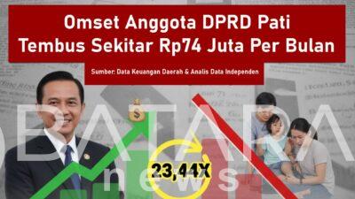 Kontras Mencolok: Perbandingan Gaji DPRD Pati dengan UMK Rakyat, Siapa yang Makmur?