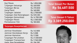 INFOGRAFIK: Gaji Anggota DPRD Pati Tembus Rp56 Juta Per Bulan, Simak Rinciannya!