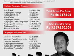 INFOGRAFIK: Gaji Anggota DPRD Pati Tembus Rp56 Juta Per Bulan, Simak Rinciannya!