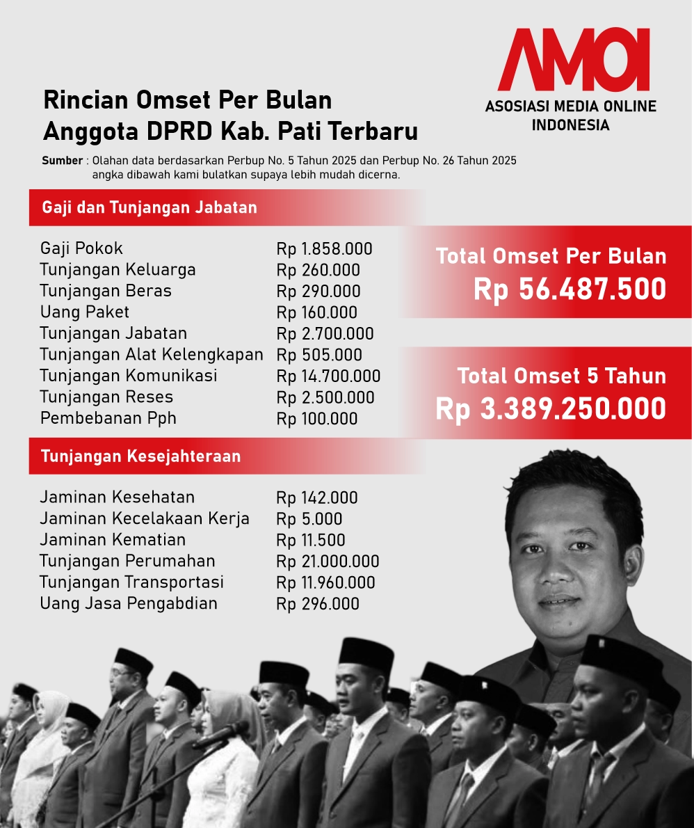 INFOGRAFIK: Gaji Anggota DPRD Pati Tembus Rp56 Juta Per Bulan, Simak Rinciannya!