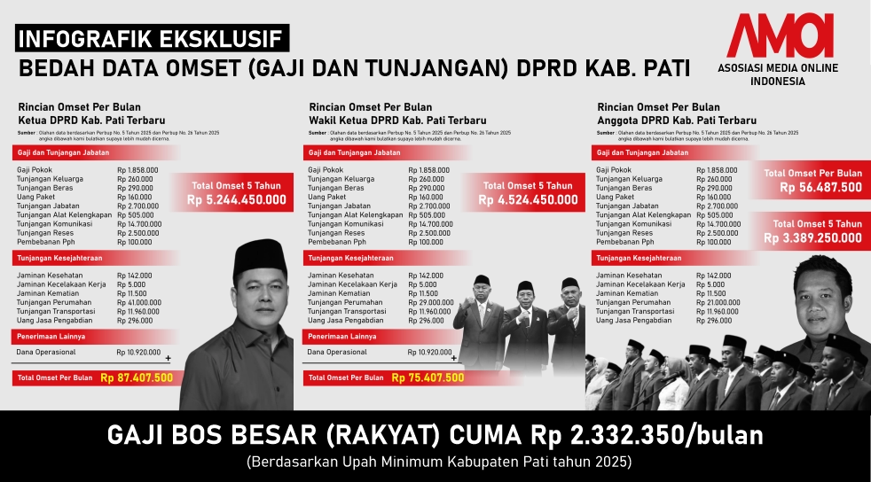 Channel WA Batara News