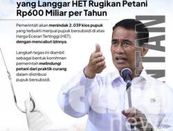 Kementan Cabut Izin 2.039 Kios Pupuk Nakal, Selamatkan Petani dari Potensi Kerugian Rp600 Miliar