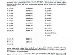 Tak Gubris Larangan Negara, Aktivitas Ilegal Drilling KWG-123 di Malo “Ngotot” Beroperasi Bermodal Rekomendasi